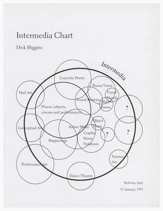 higgins_intermedia_chart_northwestern_w.jpg