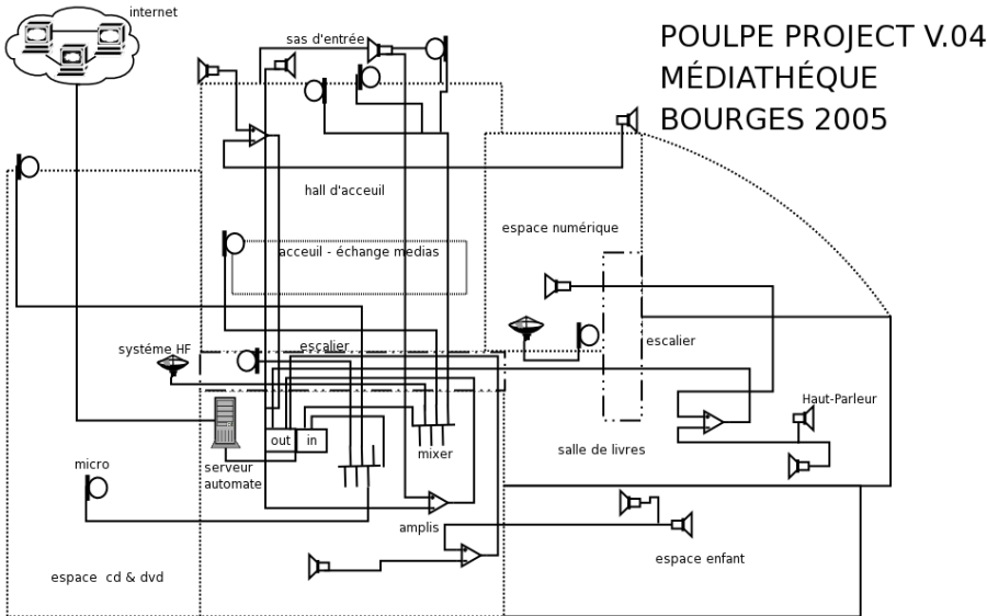 install_mediat_poulpe_bourges.png