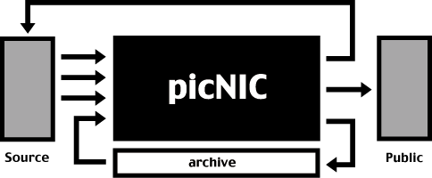 picnic_cyber1.gif