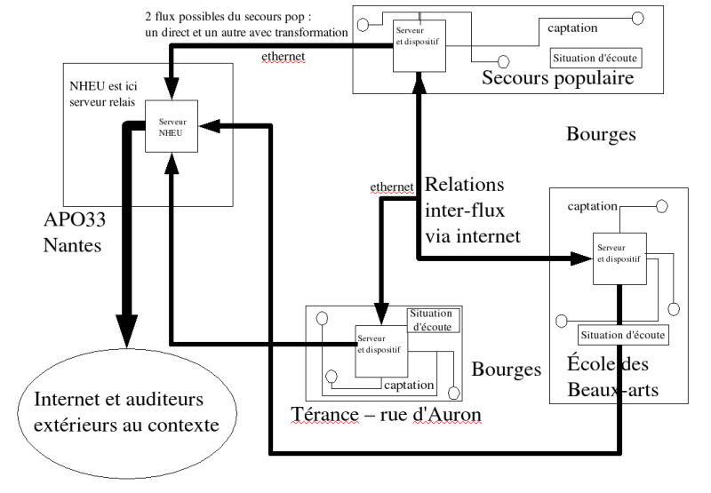 schema_bourges_interventioncia_2003.png